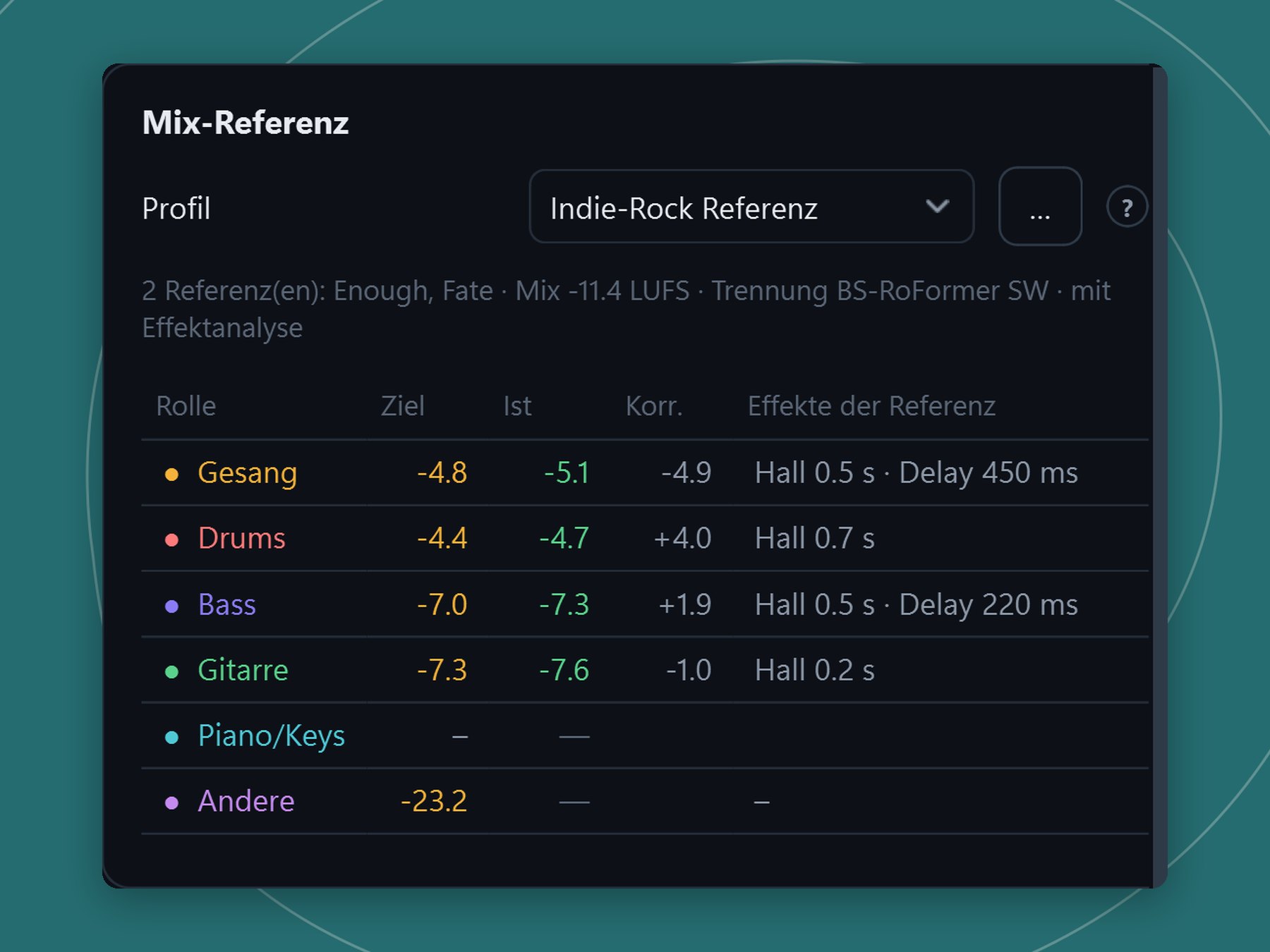 Tabelle Mix-Referenz mit Ziel, Ist, Korrektur und erkannten Effekten je Rolle