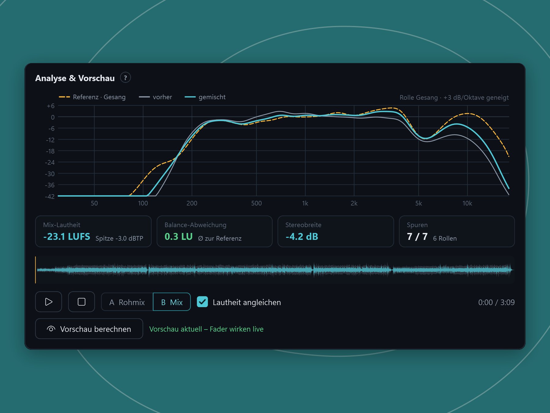 Vorschau mit Spektrum, Lautheitswerten und A/B-Player
